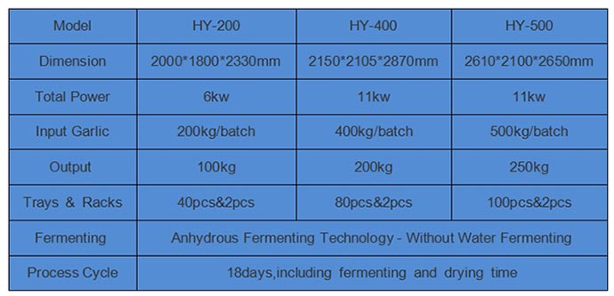 middle capacity black garlic machine parameters.jpg