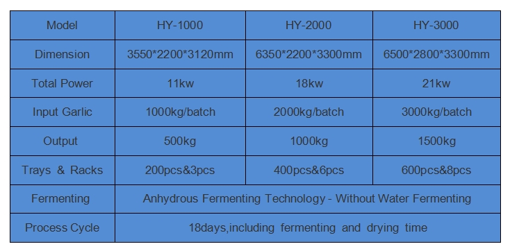 Large capacity black garlic machine parameters.jpg