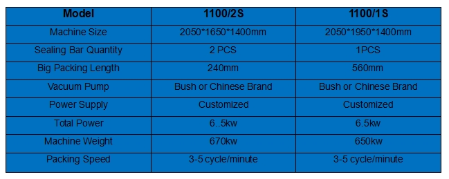 different size of the rolling belt vacuum packaging machine.jpg